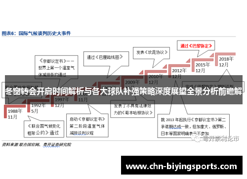 冬窗转会开启时间解析与各大球队补强策略深度展望全景分析前瞻解